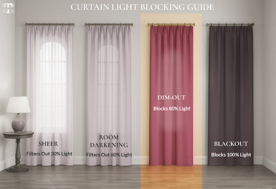 Uday 80% Dimout Curtain (One Panel)